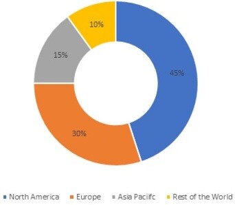 Automotive Brake Linings Market Share, by Region, 2021