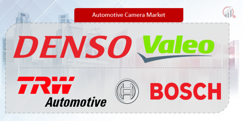 Automotive Camera key Company