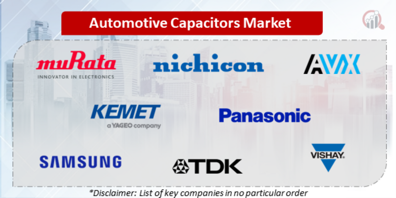 Automotive Capacitors Companies