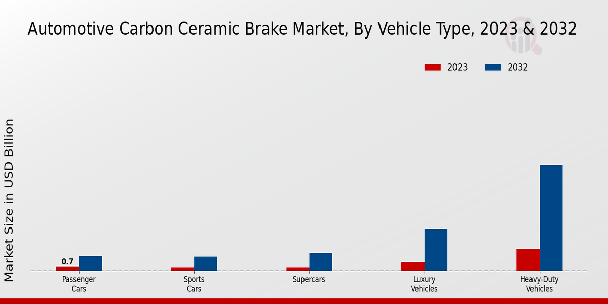 Automotive Carbon Ceramic Brake Market2