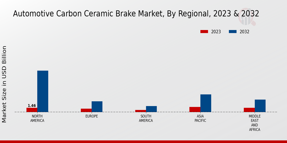 Automotive Carbon Ceramic Brake Market3