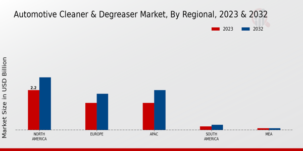 Automotive Cleaner and Degreaser Market Regional Insights 