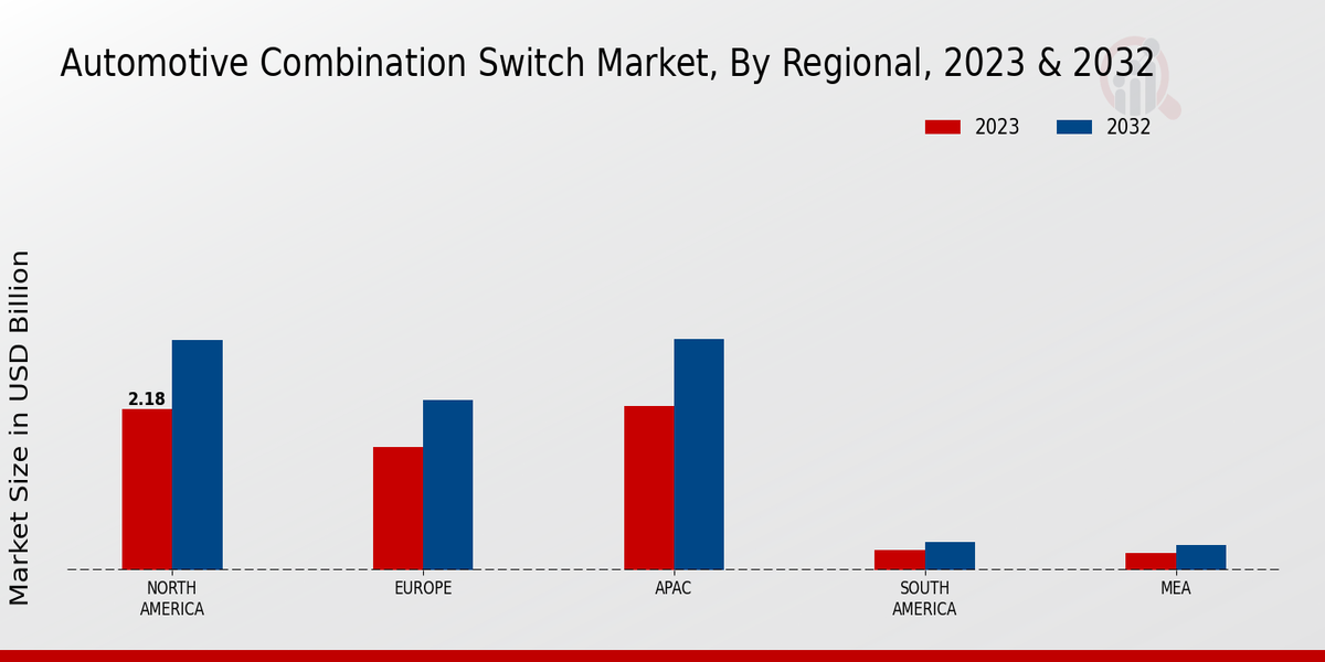 Automotive Combination Switch Market Regional Insights