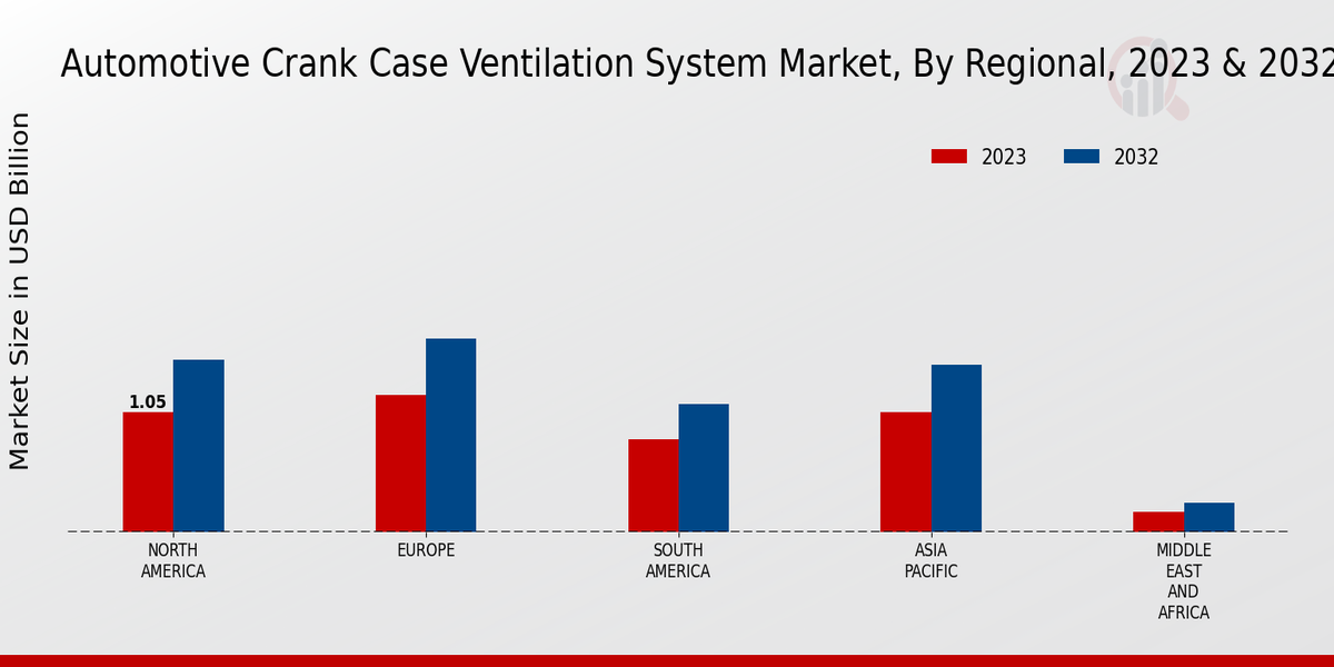 Automotive Crank Case Ventilation System Market3