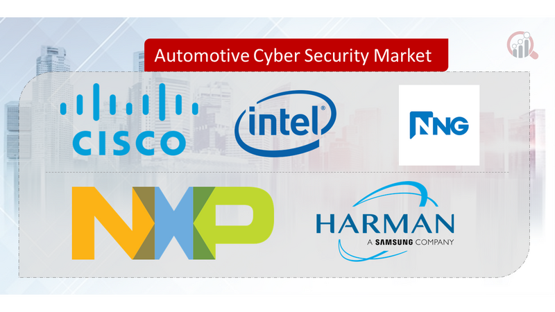 Automotive Cyber Security  