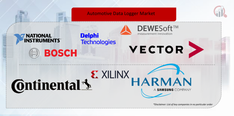 Automotive Data Logger Key Company