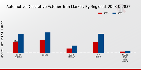 Automotive Decorative Exterior Trim Market 3