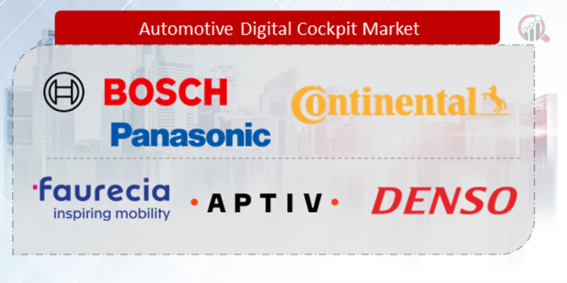 Automotive Digital Cockpit Market