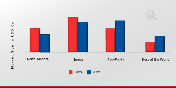 Automotive Display Market Share By Region 2024 