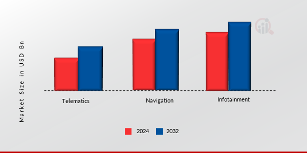 Automotive Display Market, by Application, 2024 & 2030