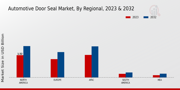 Automotive Door Seal Market Regional Insights