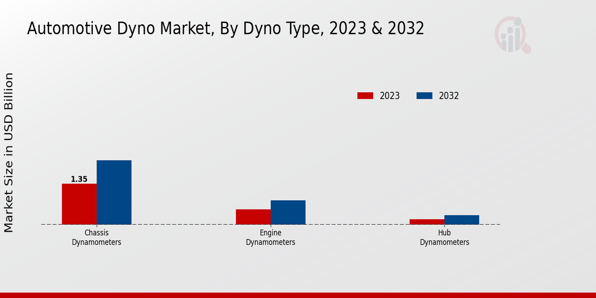 Automotive Dyno Market2