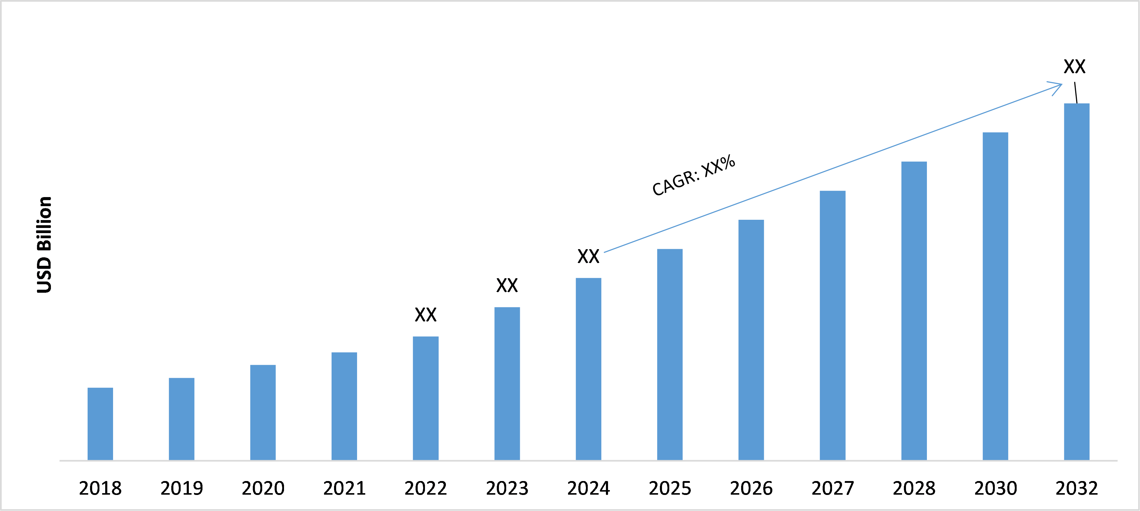 Automotive E-E Architecture Market Overview