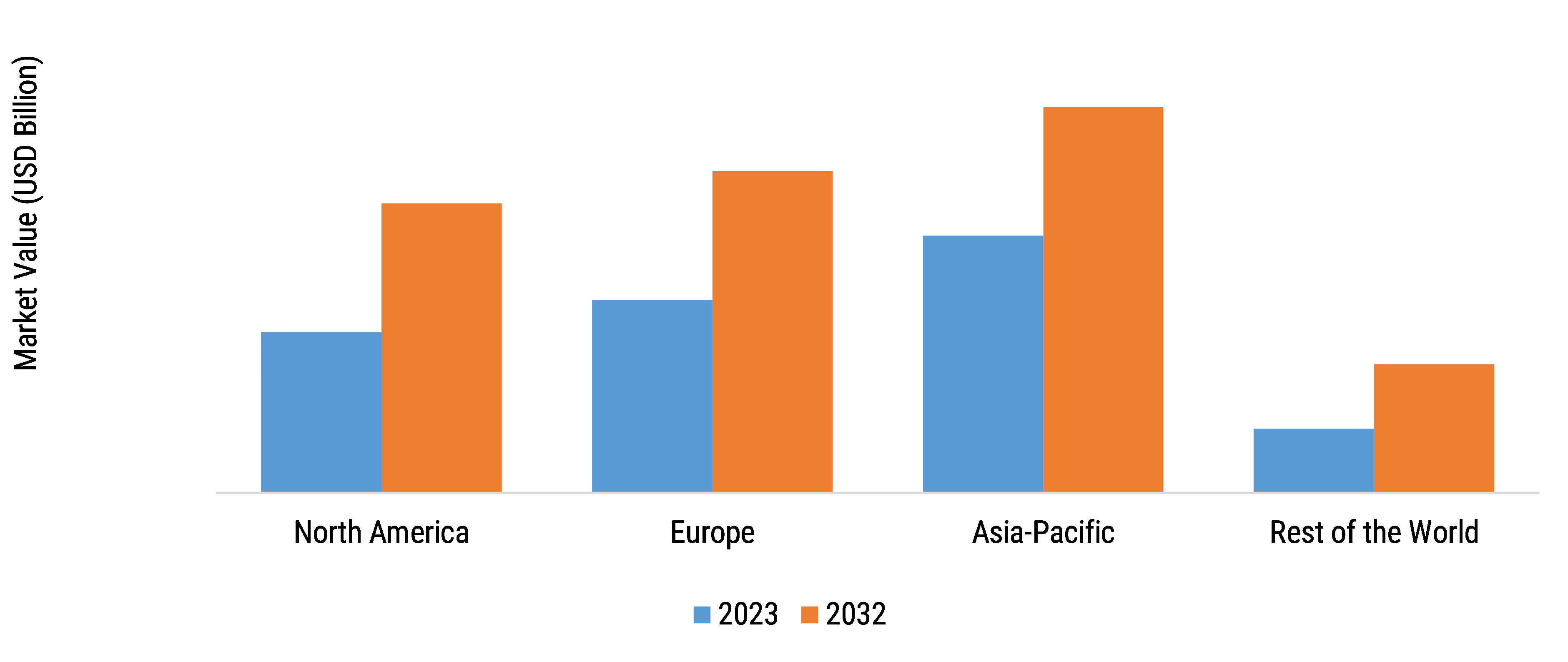 Automotive E-E Architecture Market Regional Insights 