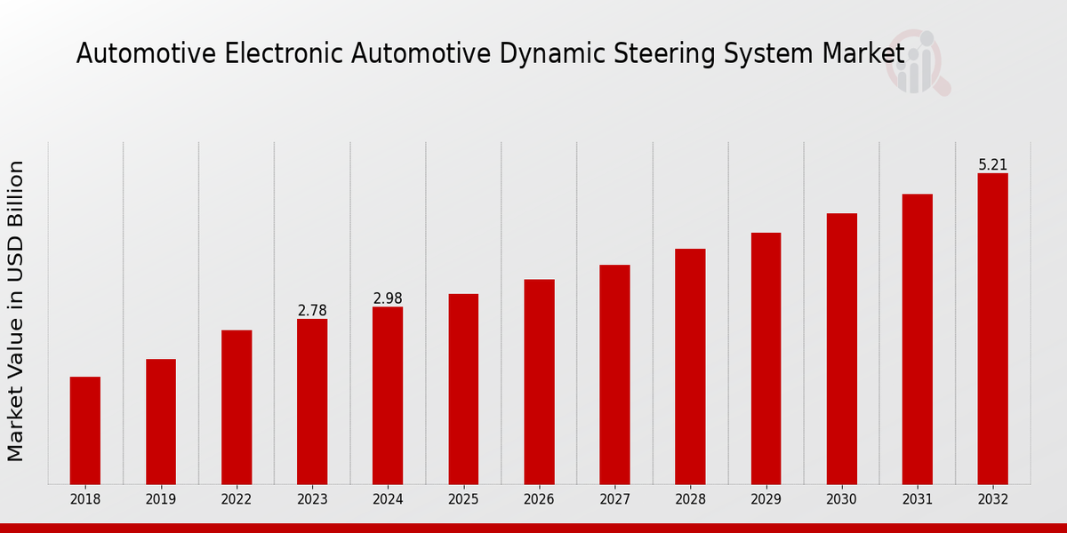 Automotive Electric Power Assist Equipment Market1