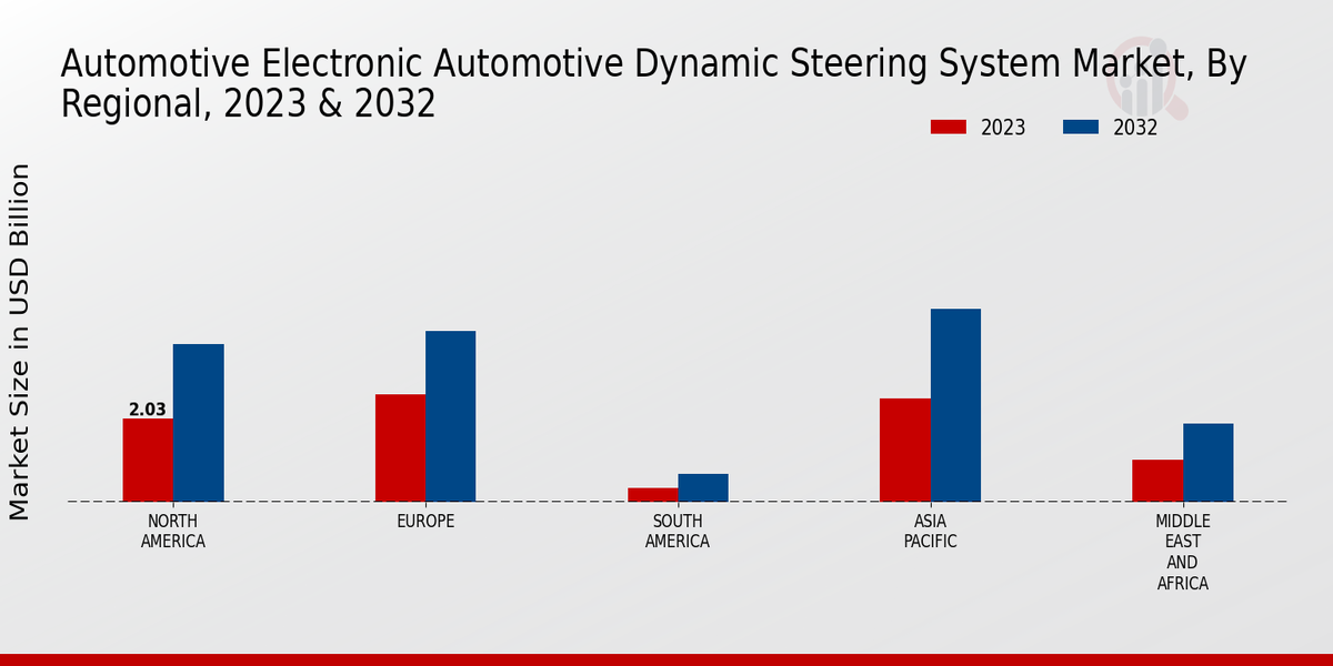 Automotive Electronic Dynamic Steering System Market3