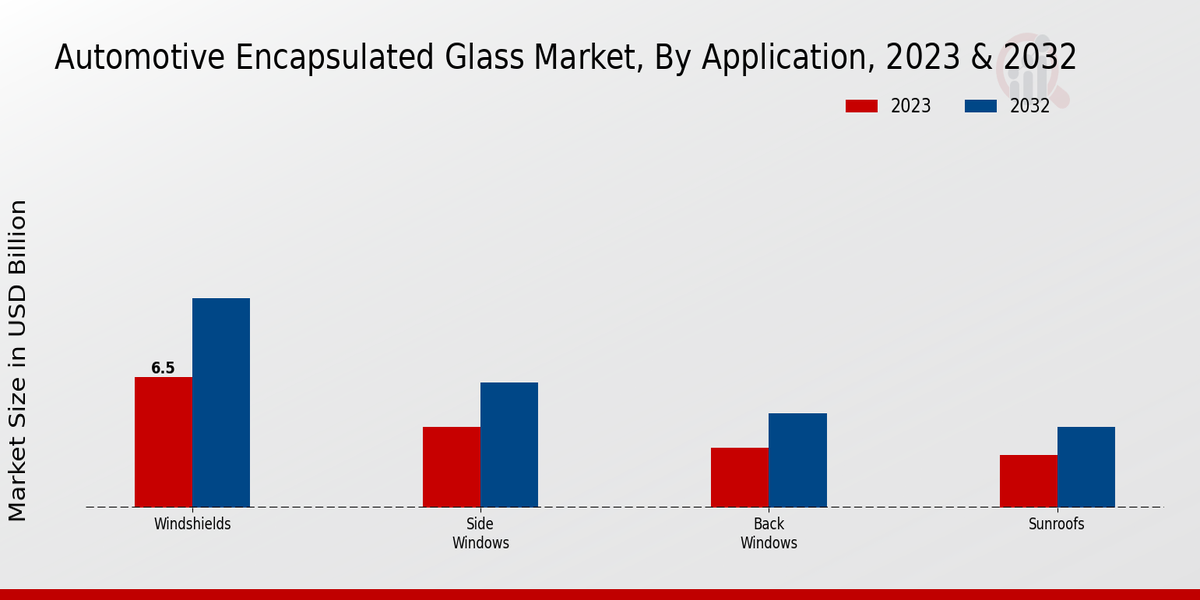 Key Anxiety Treatment Device Market Trends Highlighted