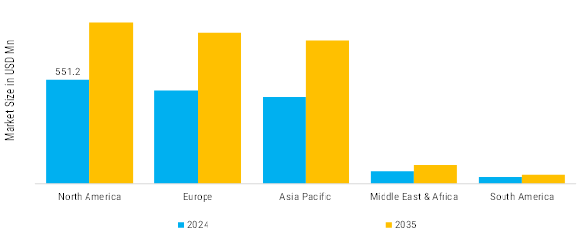 Automotive Exhaust Removal Systems Market Regional Insights