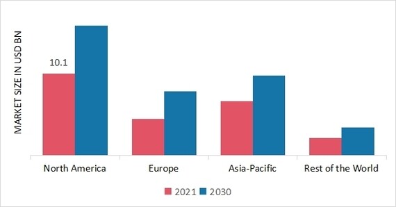 Automotive Fleet Leasing MARKET SHARE BY REGION 2021