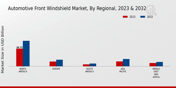 Automotive Front Windshield Market Regional Insights  