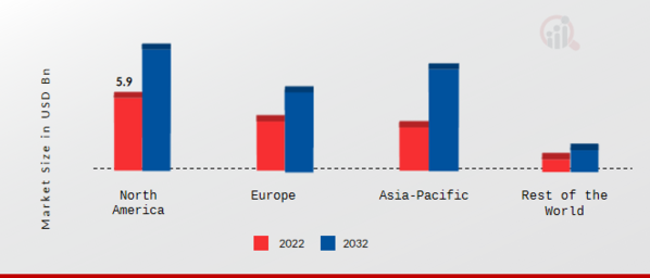 Automotive Fuel Tank Market Share By Region