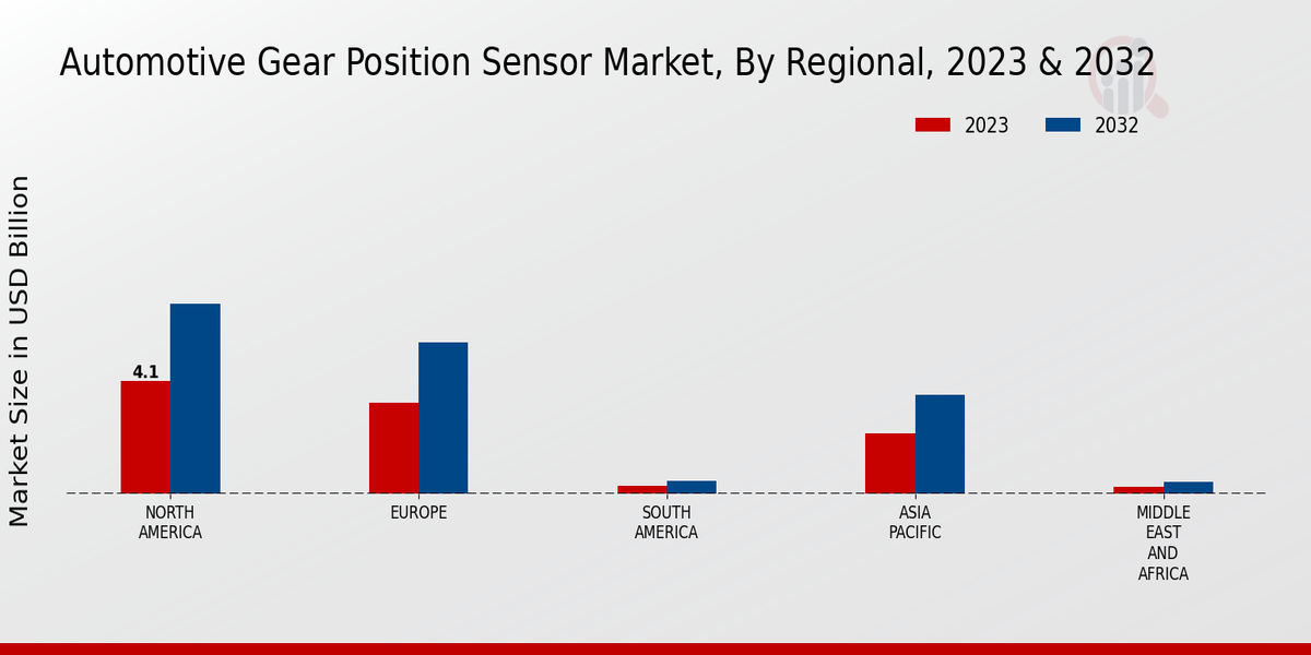 Automotive Gear Position Sensor Market Regional Insights  