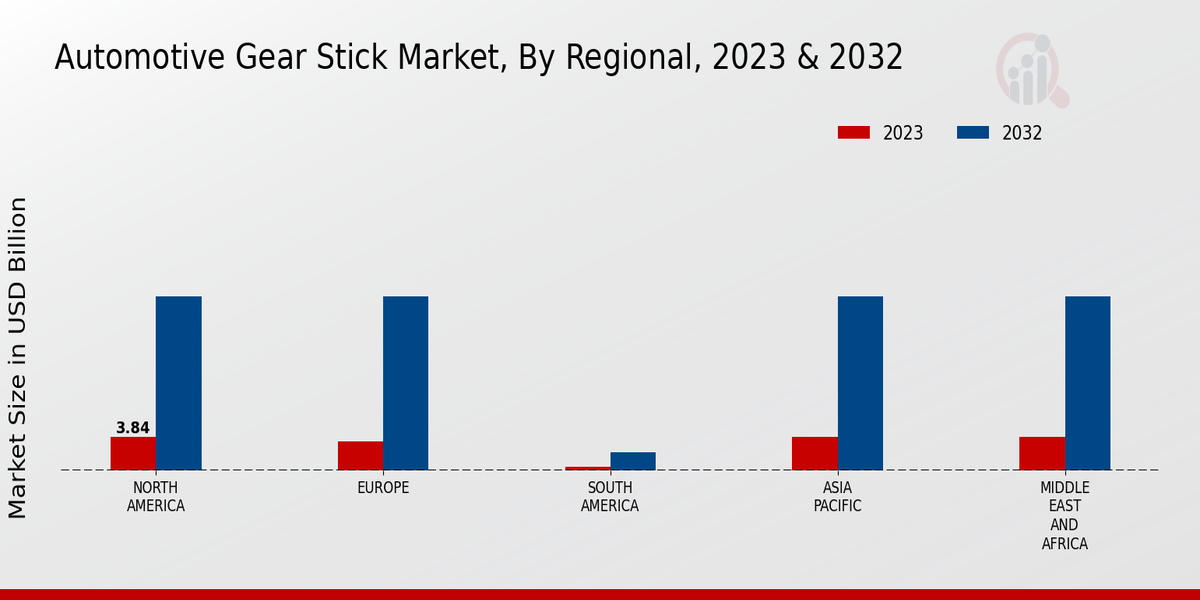 Automotive Gear Stick Market Regional Insights