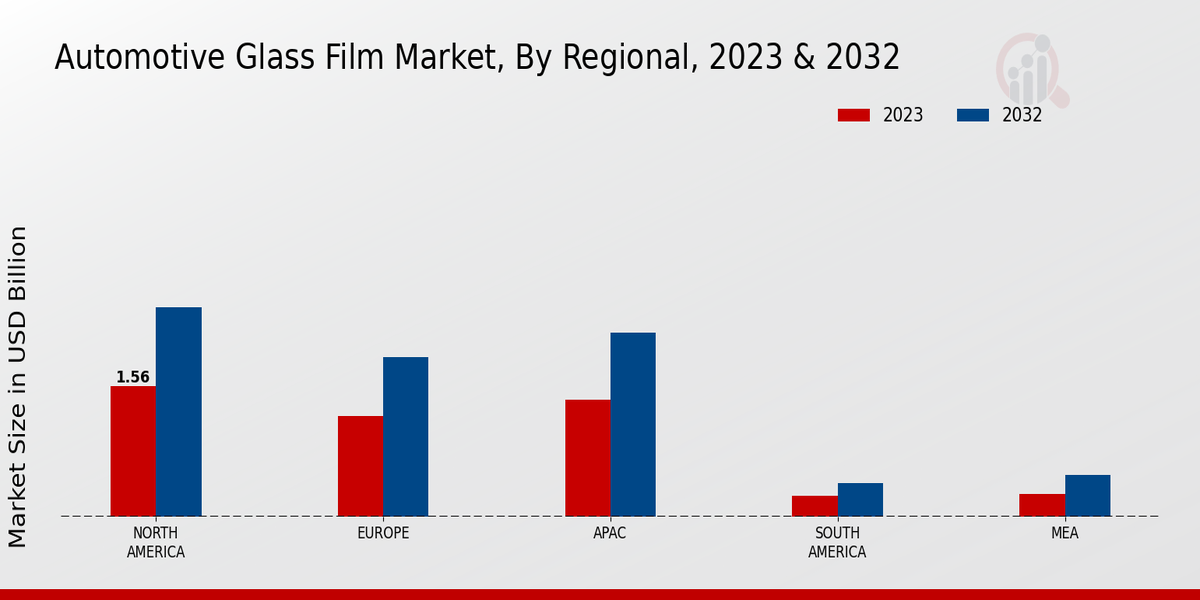 Automotive Glass Film Market Regional Insights