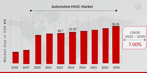 Automotive HVAC