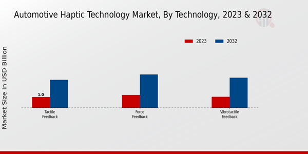 „Technologieeinblicke