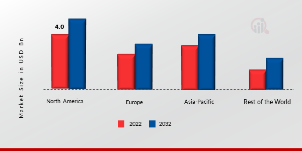 Automotive Headliner Market Share By Region 2022