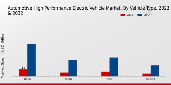 Mercado de vehículos eléctricos de alto rendimiento