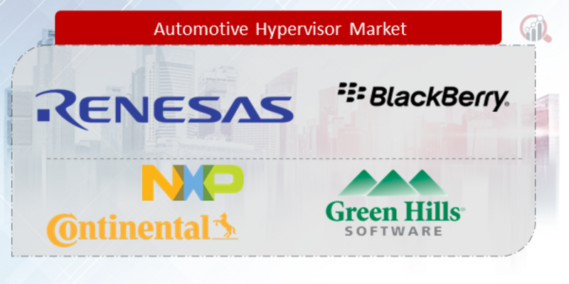 automotive hypervisor