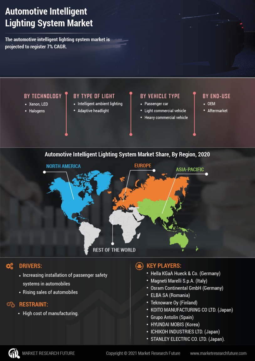 Automotive Intelligent Lighting System Market