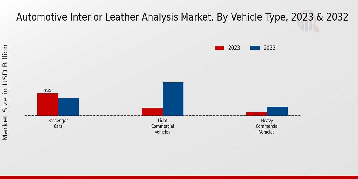 Automotive Interior Leather Analysis Market Insights