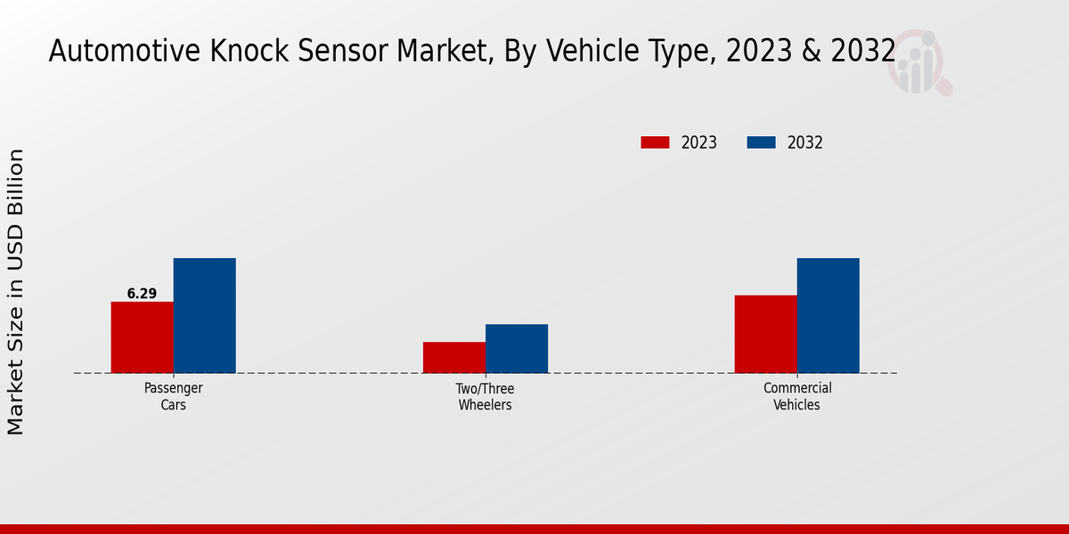 Aperçu du type de véhicule du marché des capteurs de cliquetis automobiles