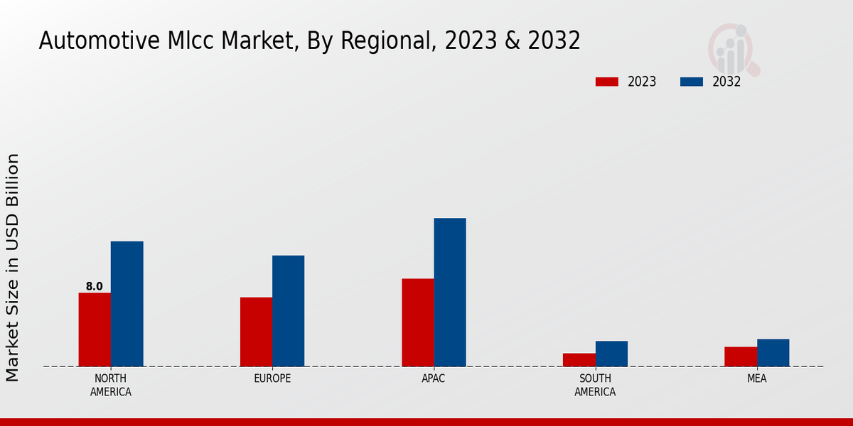 Automotive_MLCC_Market_3