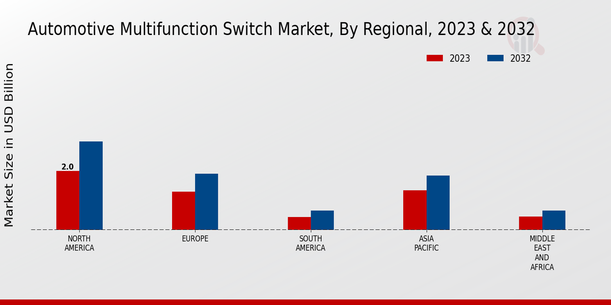 Automotive Multifunction Switch Market Regional Insights