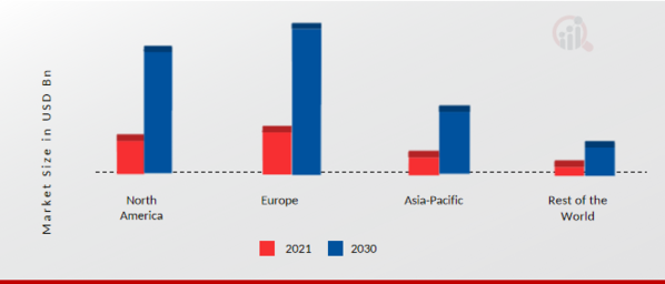 Automotive Night Vision System  MARKET SHARE BY REGION 2021