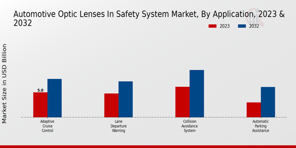 Perspectivas de aplicación del mercado de lentes ópticas para automóviles en sistemas de seguridad