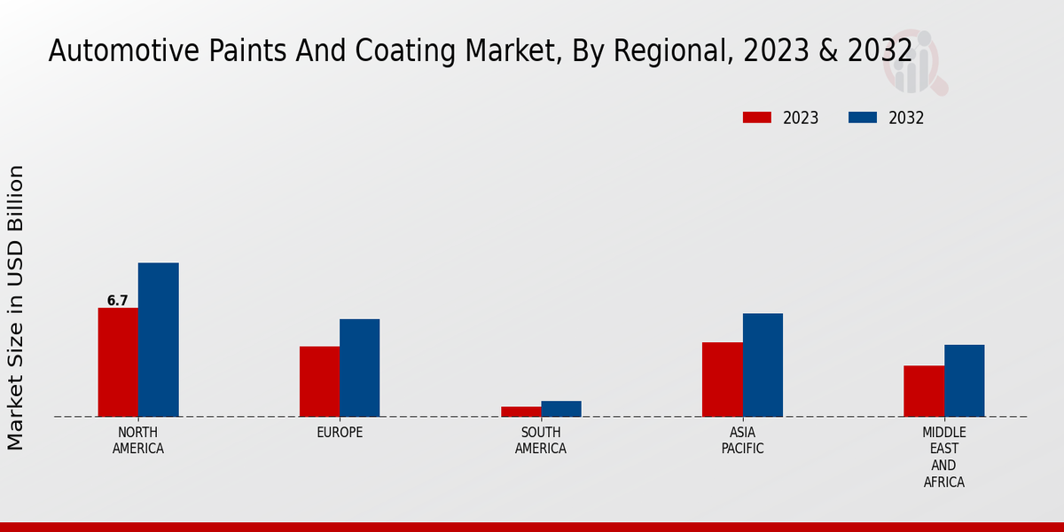 Automotive Paints and Coating Market3