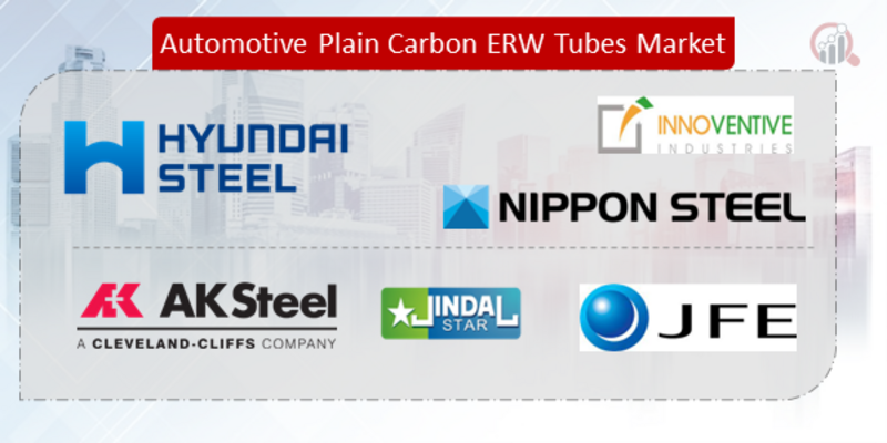 Automotive Plain Carbon ERW Tubes key Company