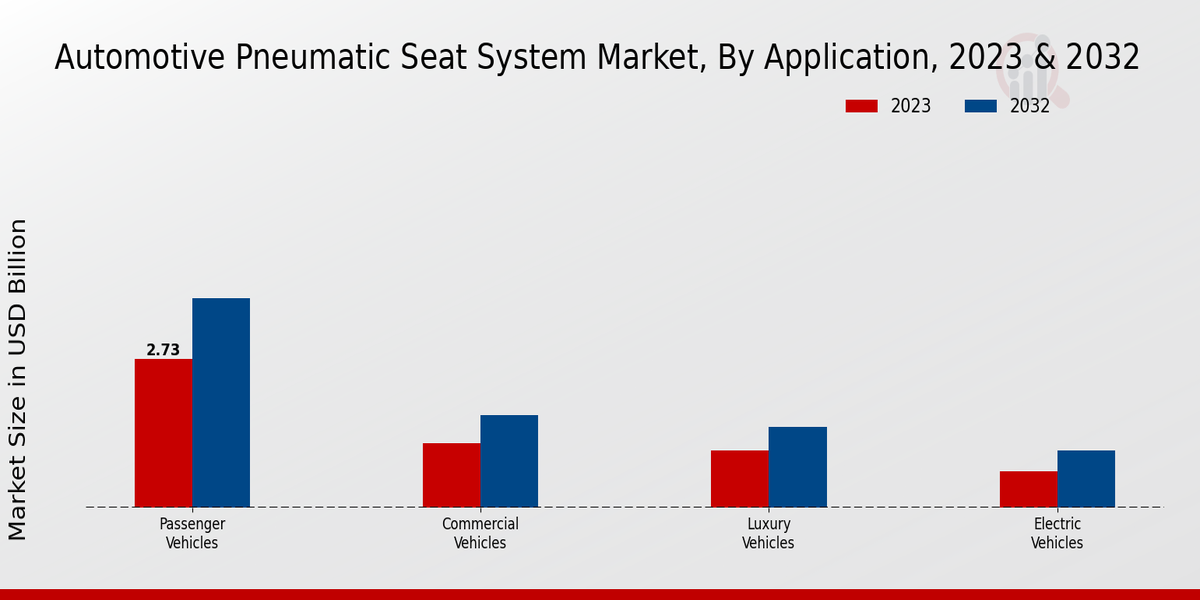 Perspectivas sobre aplicaciones de mercado de sistemas de asientos neumáticos para automóviles