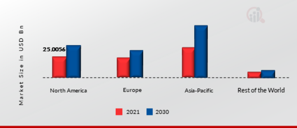  Automotive Powertrain Systems Market Share By Region 2021