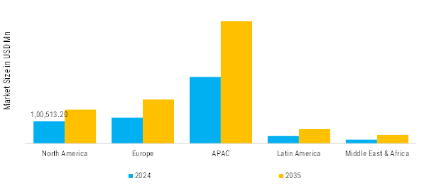 Automotive Refinish Coatings Market Regional Insights