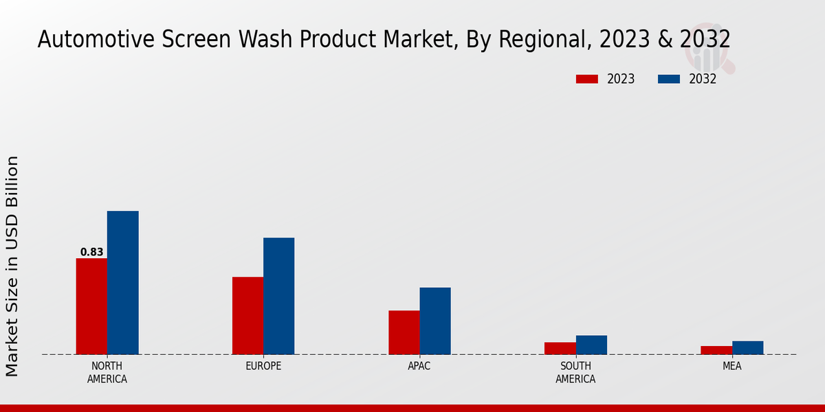 Automotive Screen Wash Product Market Regional Insights