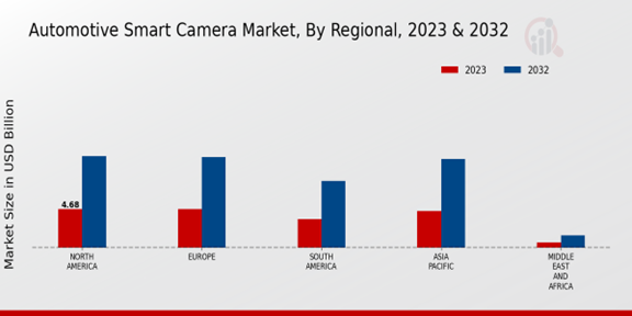 Automotive Smart Camera Market Regional Insights