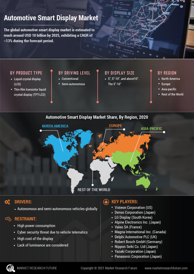 Automotive Smart Display Market