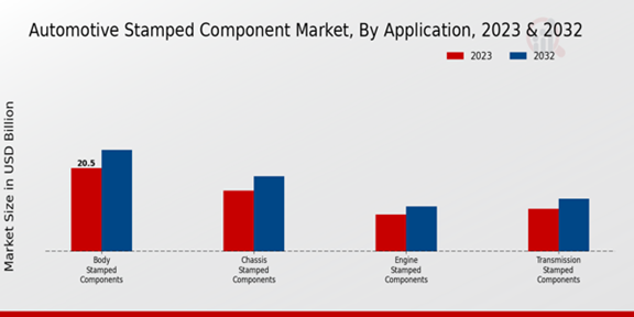 Automotive Stamped Component Market Application Insights