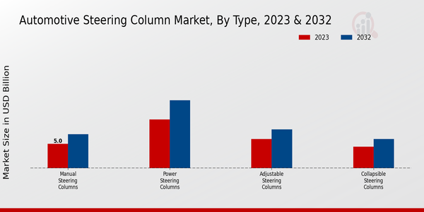 Automotive Steering Column Market Type